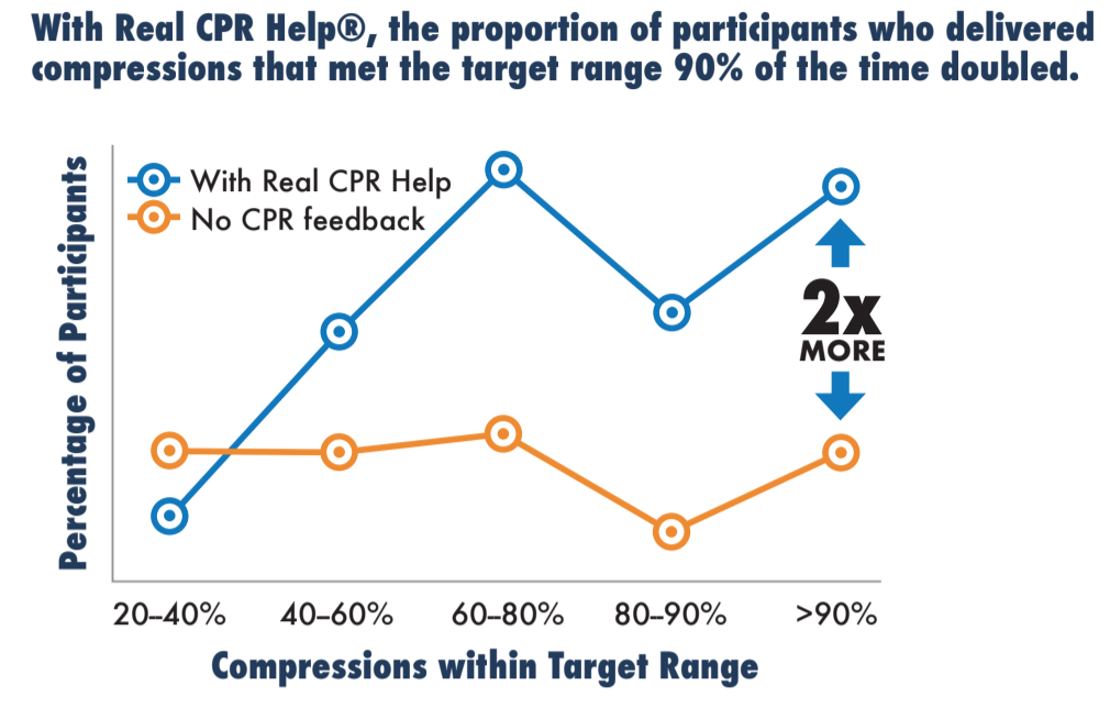 CPR Help Graphic
