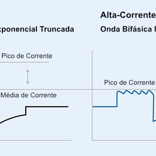 RBW Waveform Corrente Bifásica Retilínea™