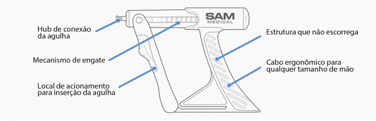 SAM IO - Sistema de acesso intraósseo Engenharia para sobrevivência